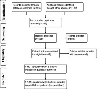 Laparoscopic vs. open distal gastrectomy for locally advanced gastric cancer: A systematic review and meta-analysis of randomized controlled trials